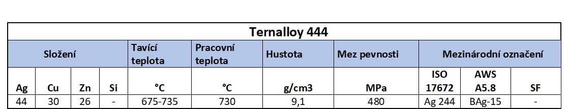 Ternalloy 444